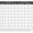 Контактне кільце Senring EM022-24GX 22мм ethernet+2x20A+2x2A - фото 3